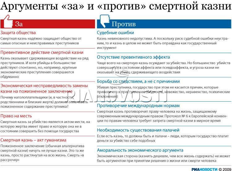 Реферат: Смертная казнь: доводы и аргументы